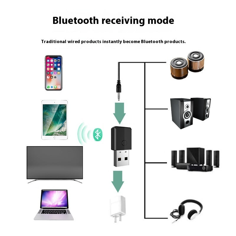USB Bluetooth Transmitter Receiver Four-in-one